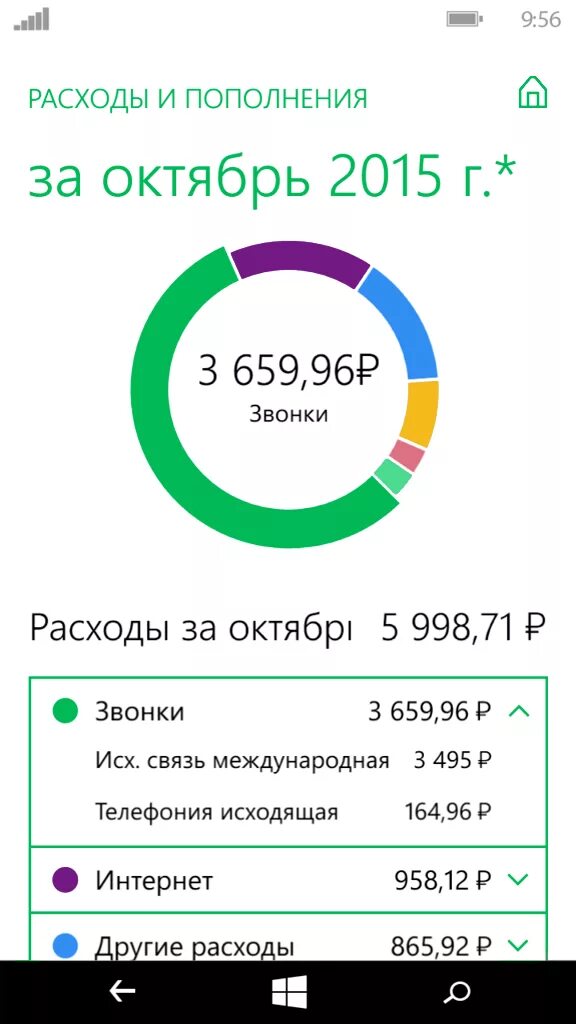 Как выглядит приложение мегафон. Мегафон личный. мегафонличнвй кабинет. мой мегафон личный кабинет. кабинет мегафон личный кабинет.