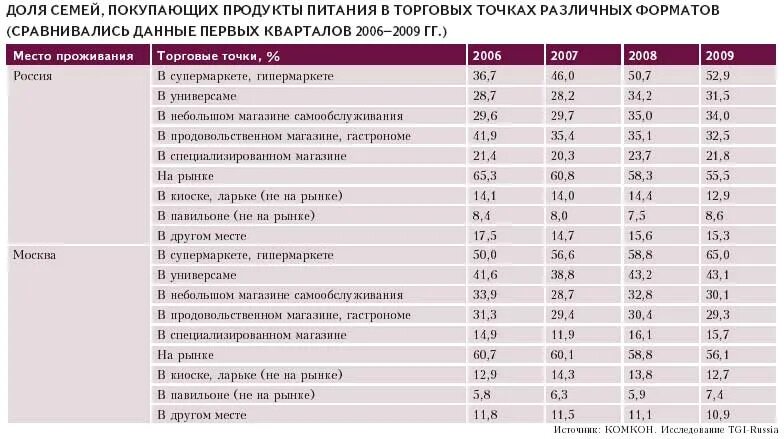 Оценка локации. Оценка локации