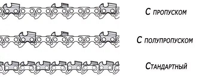 Направление зубьев цепи. Толщина цепи бензопилы. Обозначения на цепи бензопилы. Звено цепи бензопилы схема. Как посчитать звенья на цепи бензопилы.