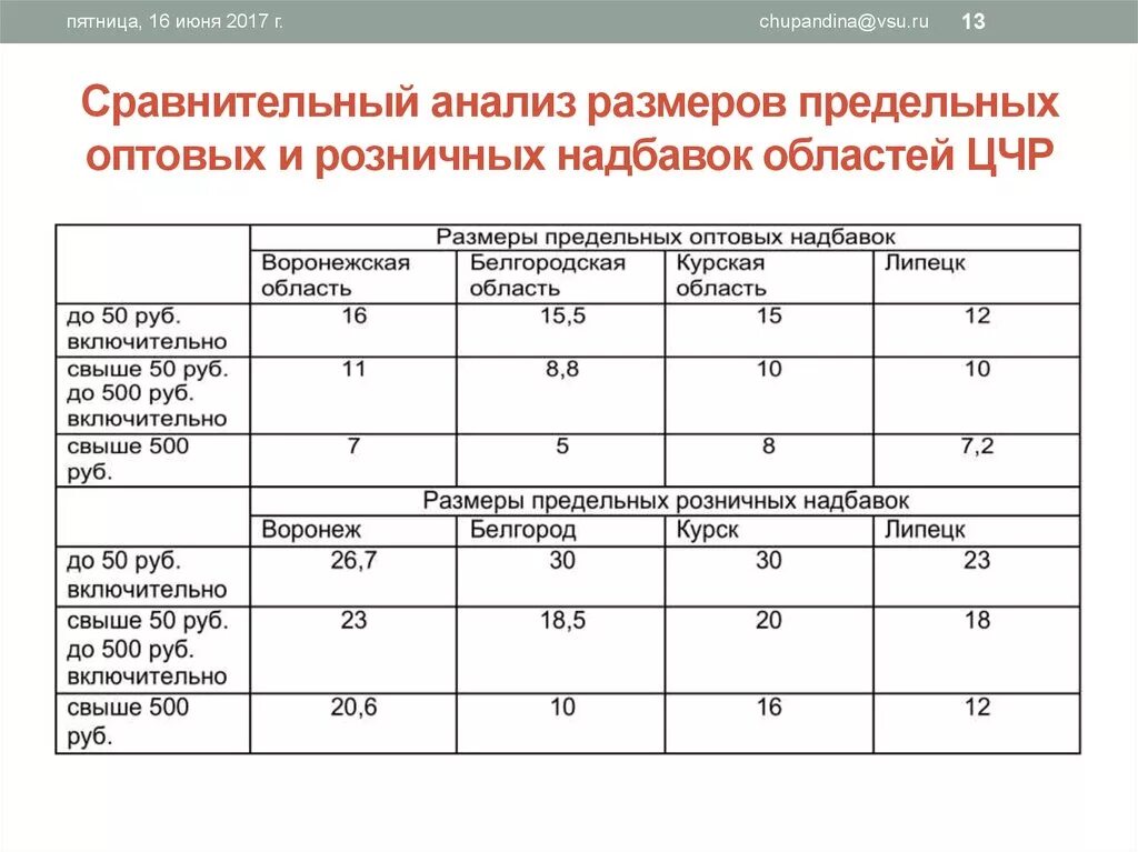 Предельные оптовые и розничные надбавки на ЖНВЛП. Формирование оптовых цен на лекарственные средства. Предельные оптовые надбавки на лекарственные препараты. Наценка на лекарственные препараты. Предельной розничной торговой надбавки