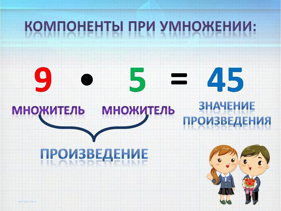 Что такое множитель