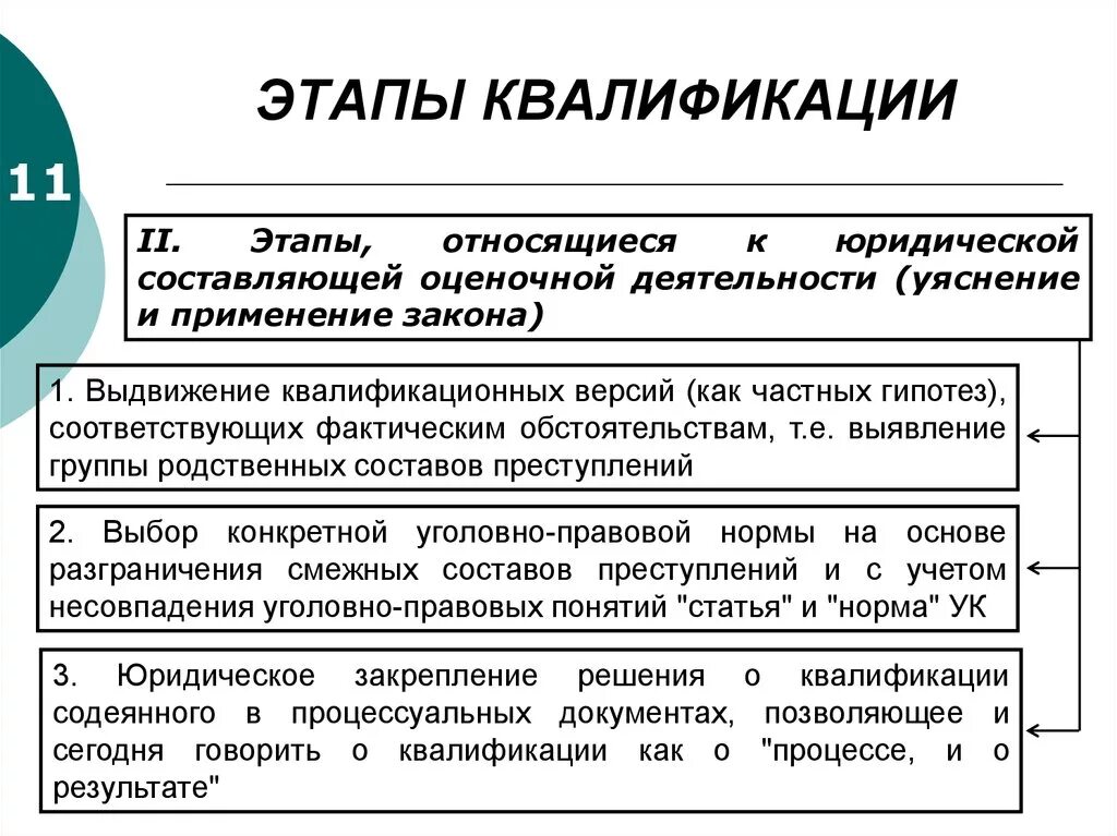 Понятие и основы квалификации преступлений. 1. этапы процесса квалификации преступлений.. этапы квалификации преступлений схема. этапы квалификации в уголовном праве. этапы квалификации преступлений в уголовном праве таблица.