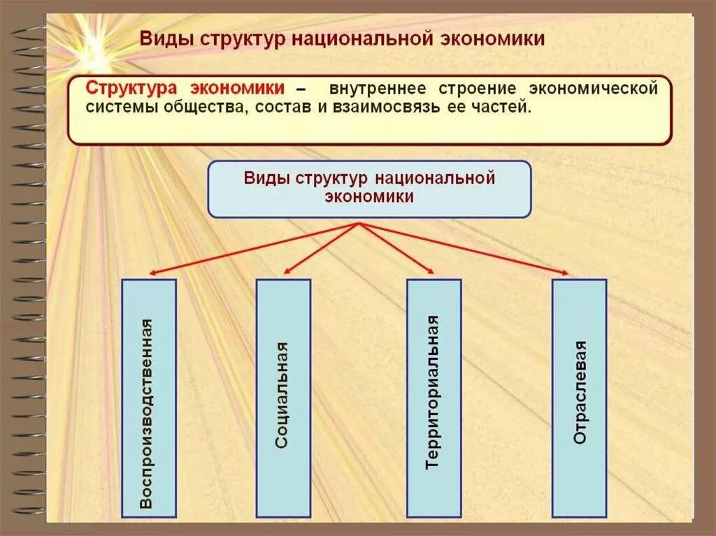 Экономическое составляющее. Структура национальной экономики. Разновидности структуры национальной экономики. Структура национального хозяйства. Виды структур экономики.