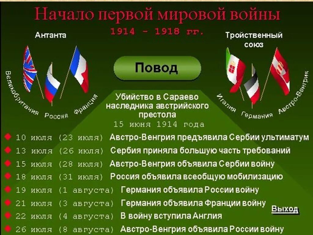 Правящие круги антанты принимая решения о военной. Россия в первой мировой войне 1914-1918. С кем воевала Россия в первой мировой войне.