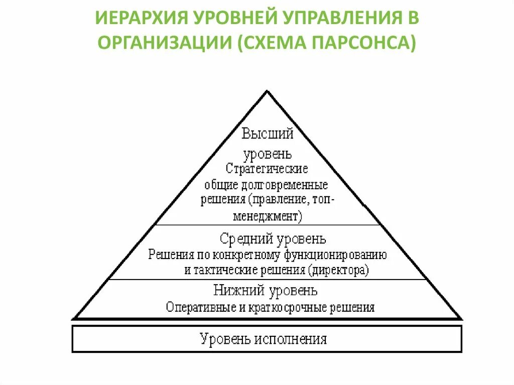 Уровень управления учреждения. Схема уровней управления предприятия. Уровни управления, иерархия менеджмента. Иерархическая структура организации по уровням управления. Уровни в иерархии управления организацией.