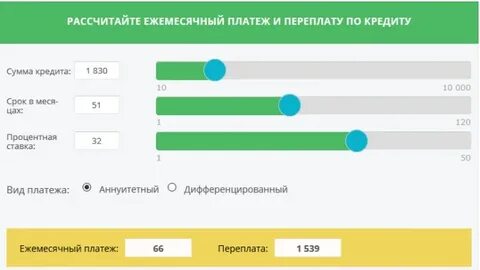 Кредитный калькулятор потребительский кредит физическим