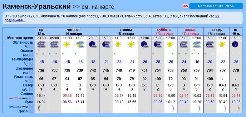 Погода каменск на 10. 25 Января облачность баллы. Облачность в баллах сейчас Сыктывкар. GISMETEO. Осадки облачность температура и ветер на 22 21 23 24 25 сентября.