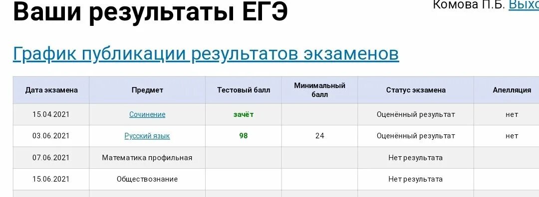 Результаты ЕГЭ. 100 Баллов ЕГЭ. 100 Баллов ЕГЭ по русскому. СТО баллов ЕГЭ. Ege результаты