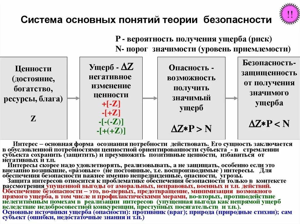 Общая теория безопасности. Теория безопасности. Универсальная теория безопасности. Ценность безопасности. Достояние ценность богатство.