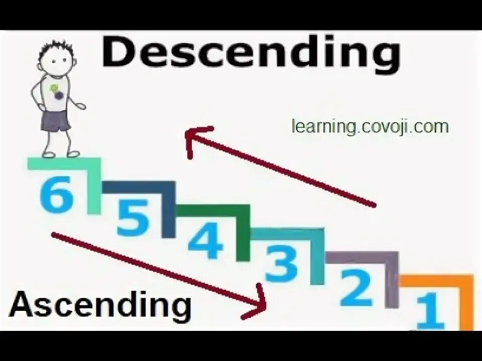 Descending order. Ascending and descending. ascending order. ascending order знак. descending перевод.