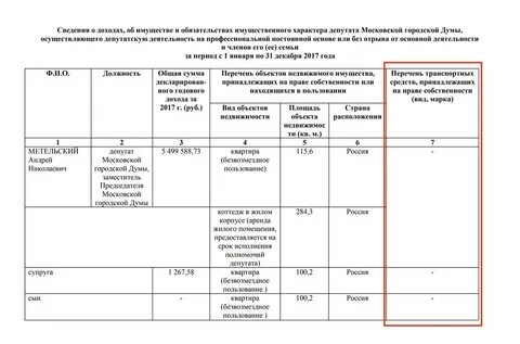 Сведения о доходах об имуществе и обязательствах