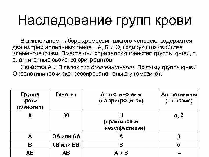 Наследование 4 группы крови. Наследование групп крови системы ав0 у человека. Генетика групп крови человека таблица. Закономерности наследования групп крови у человека резус-фактор.