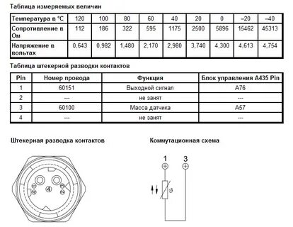 Датчики таблицы