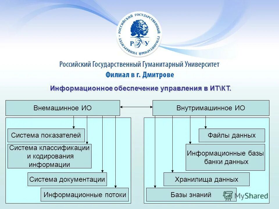 Новой информация в базу