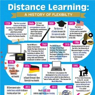 Distance learning education