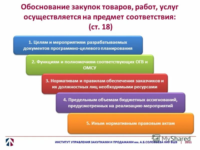 Оценка обоснованности закупки проводится в ходе