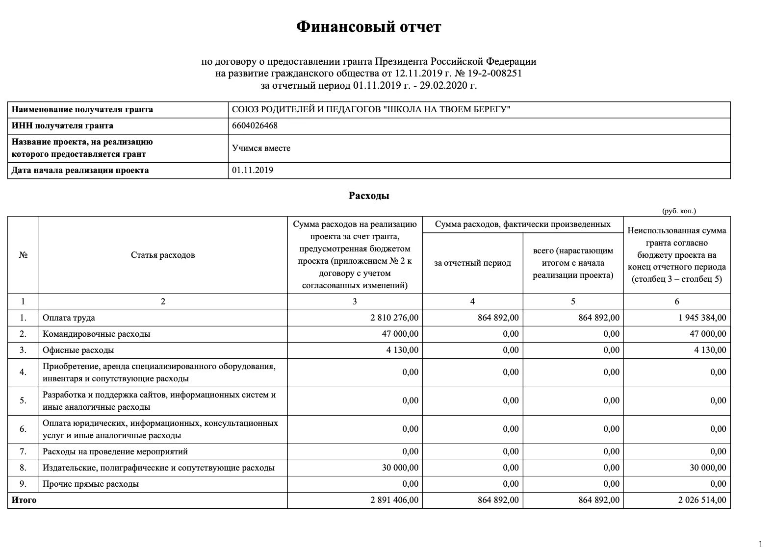 Социальные проекты отчет. Финансовый отчет по гранту. Отчет. Финансовый отчет по гранту образец. Отчет о реализации грантового проекта.