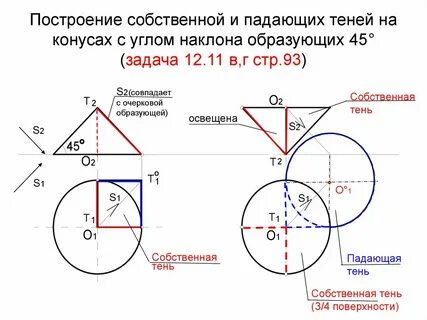 Построить собственную