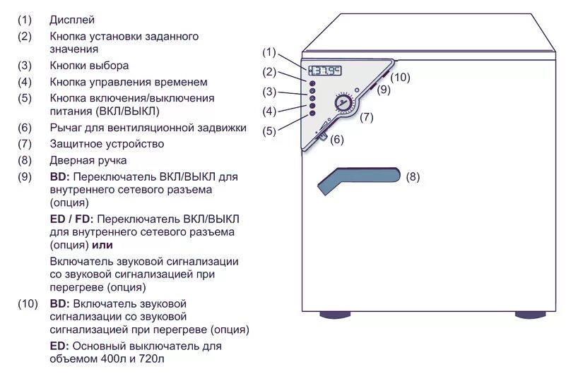 Bxg-jet-7000. Стиральная машина аристон hotpoint. Как включить сушилку. Режим сушки в стиральной машине. Сушилка snackmaker fd500.