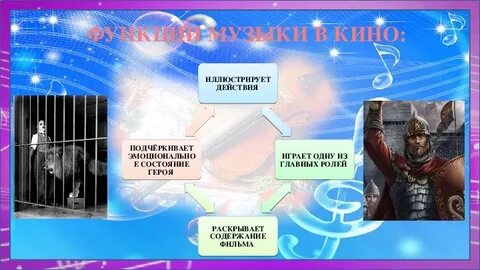 Функции музыки 5 класс