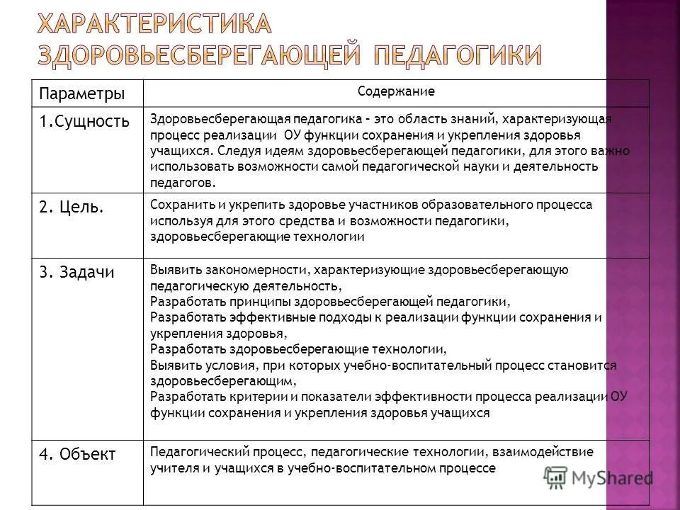 Функции сохранения и укрепления здоровья