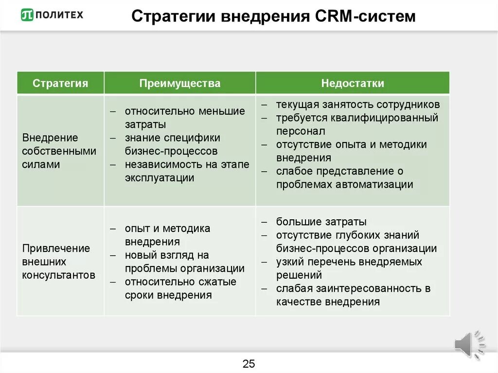 Этапы внедрения CRM. План внедрения CRM системы. Преимущества CRM систем. Этапы внедрения CRM системы. Недостатки ис