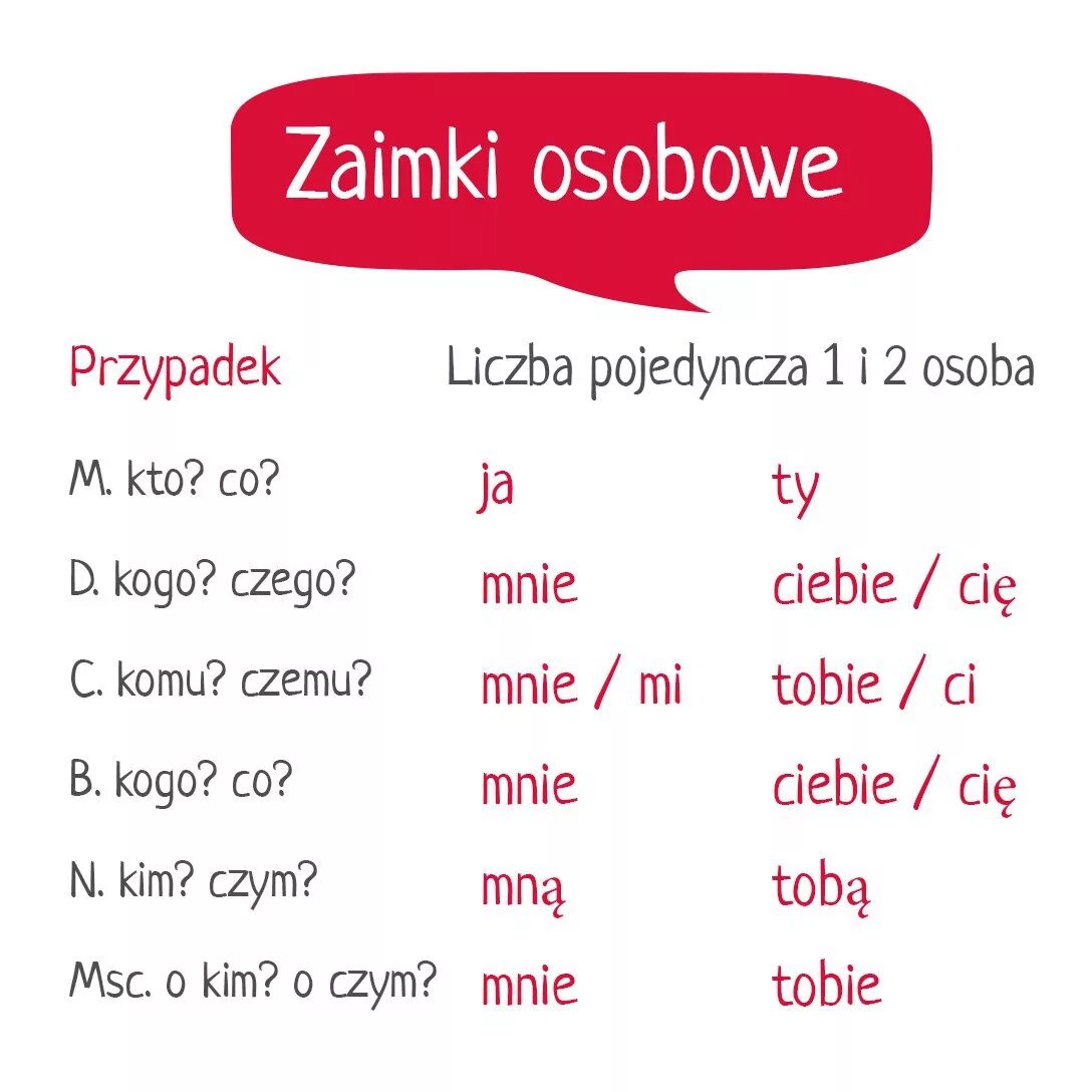 Польские местоимения. Местоимения в польском языке. Притяжательные местоимения в польском. Личные местоимения в польском языке таблица. Какое польское слово