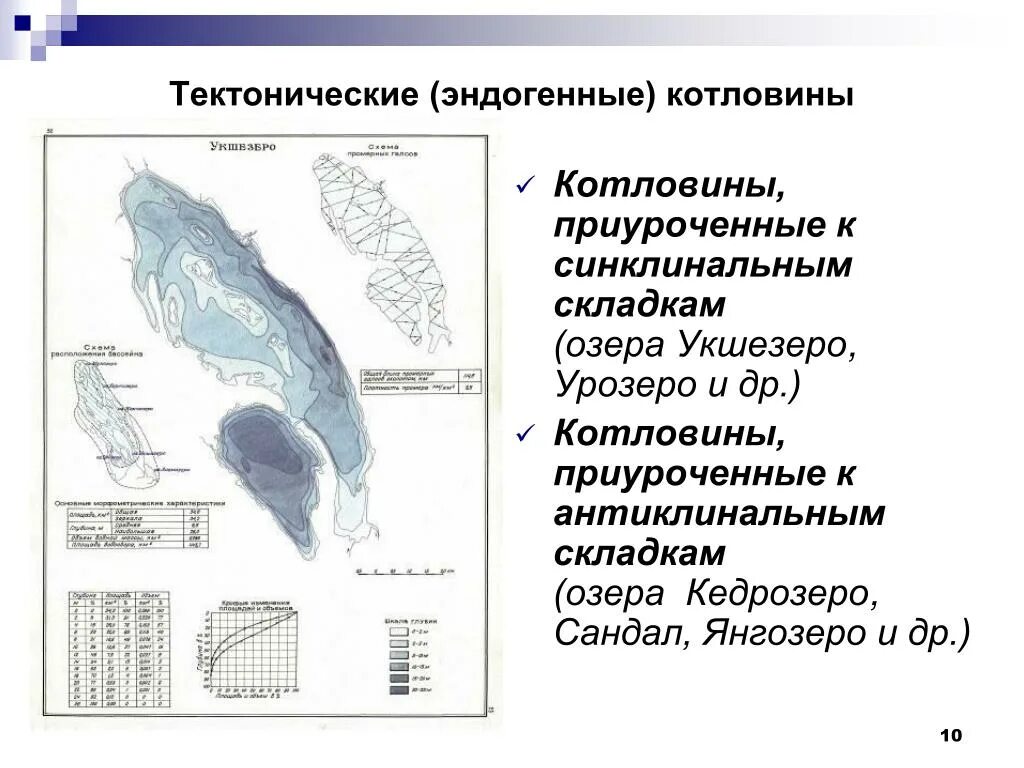 Тектонические озера ладожское. Тектоническая Озерная котловина. Котловины тектонического происхождения. Тектоническая котловина озера. Сиктаническоя котловина.