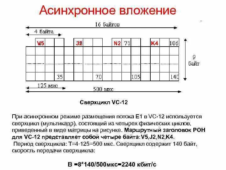 Программа чистый поток матрица. Структура кадра stm-1. формирование потока stm-1. структура потока stm-1. . формирование модуля stm-1.