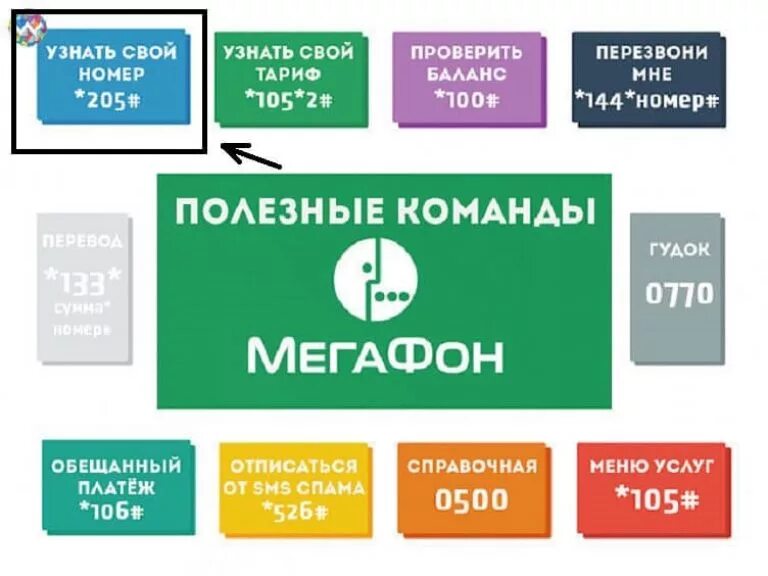 Как проверить свой номер узнать. Полезные команды мегафон. узнать свой номер мегафон. полезн каманды мегафон. как узнать номер мегафон.