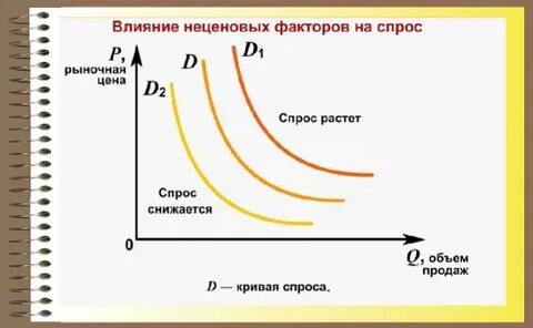 На рынке преобладают неценовые методы