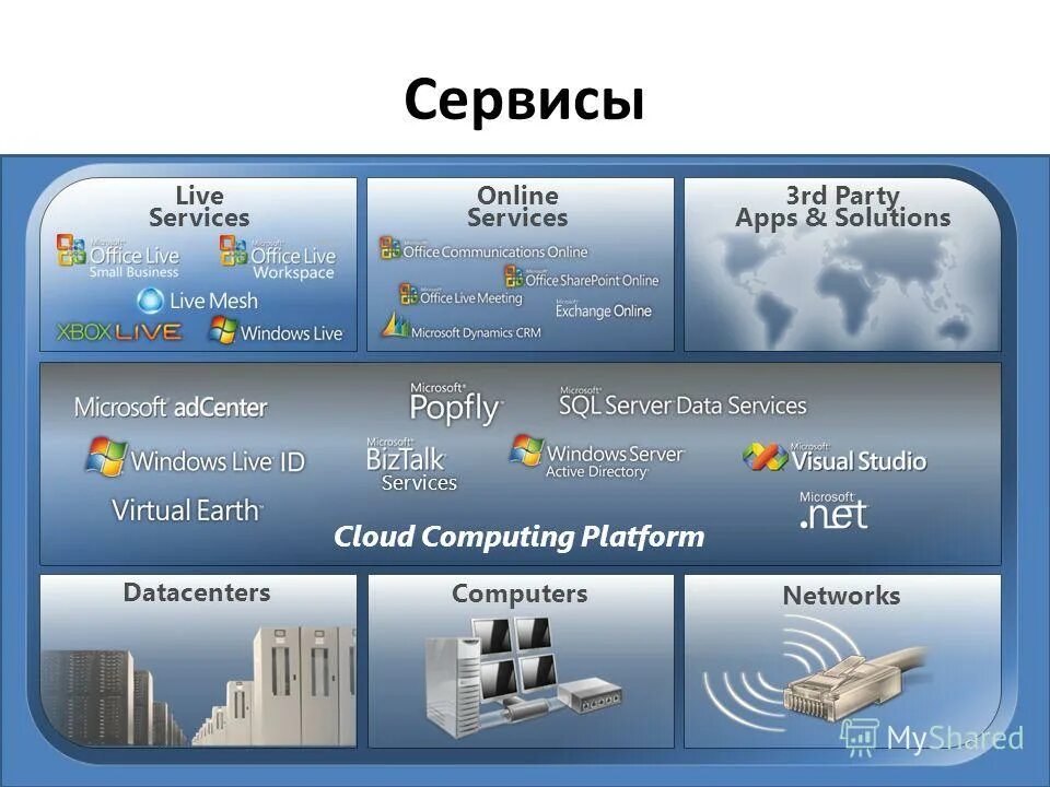 Своп анализ. Какое из данных сервисов. Оперативный анализ данных. Программное обеспечнеи. Какое из данных сервисов.