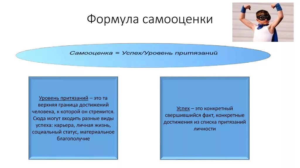 Самооценка и поведение человека. Самооценка деятельности. Структура профессиональной самооценки. Самооценка занятие с подростком. Самооценка и уровень притязаний.