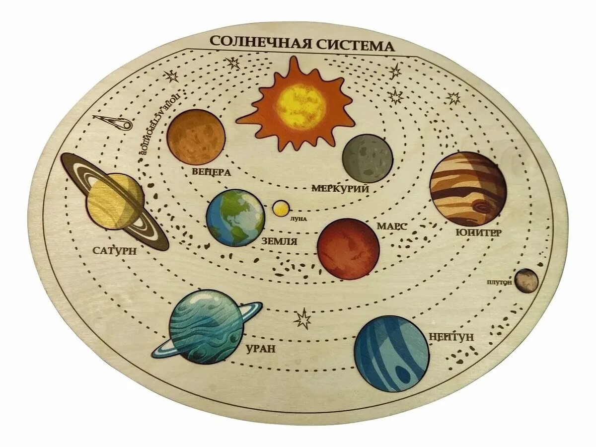Планеты солнечной системы сегодня. Солнечная система для детей. Планеты солнечной системы детские. Рисунки планет солнечной системы. Планеты солнечной системы по порядку для детей.