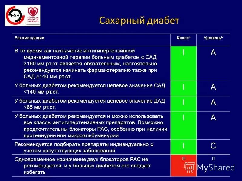 сахарный диабет рекомендации. рекомендации по сахарному диабету. сахарный диабет рекомендации. рекомендации по профилактике сахарного диабета 1 типа. сахарный диабет рекомендации.