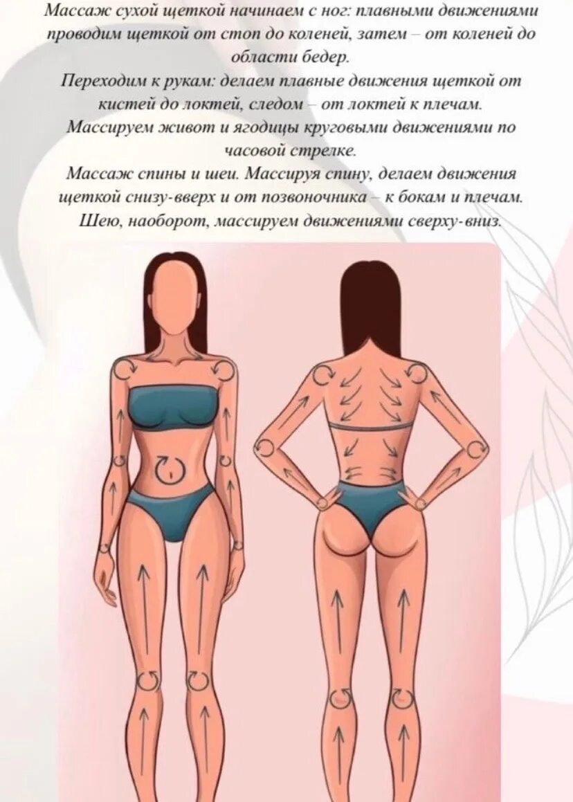 Самомассаж сухой щеткой. Сухой массаж щеткой техника живот. Массаж сухой щёткой техника от целлюлита схема. Линии массажа сухой щеткой. Схема сухого массажа щеткой для тела.