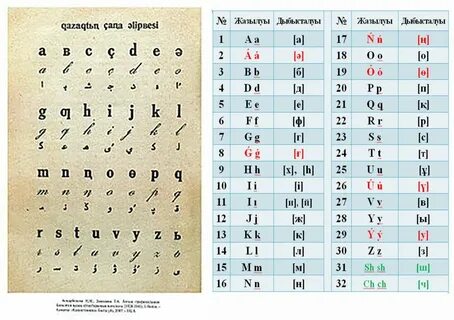 Орыс порно фильм