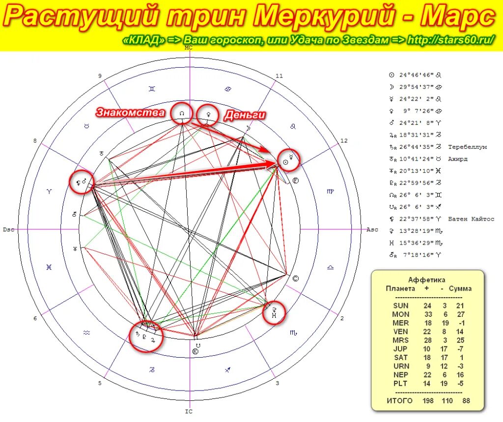 Меркурий планета. Соединение меркурия и юпитера. Меркурий в трине с марсом,. Строение меркурия. Меркурий возраст планеты.