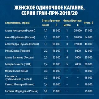 Расписание фигурного катания на 2024 2025 год