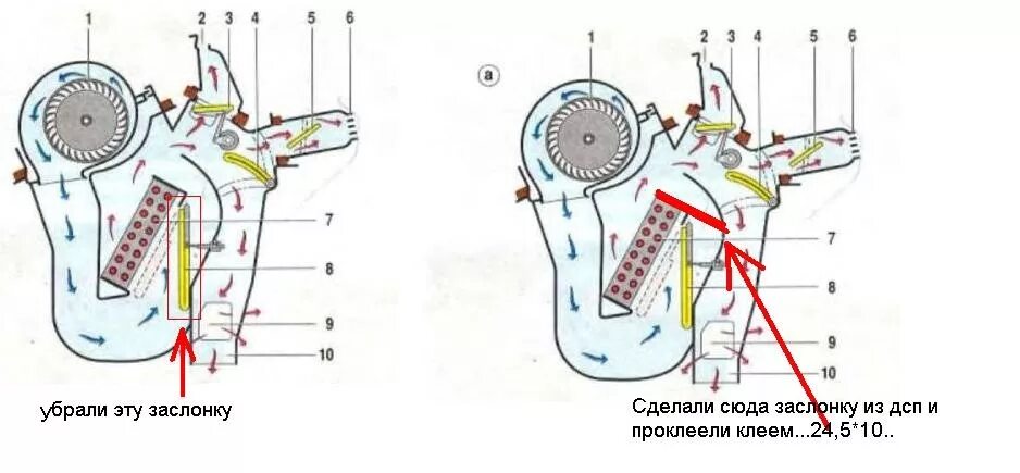 Воздух печки ваз 2115. Отопитель салона ВАЗ 2109 высокая панель. Заслонки печки ВАЗ 2109. Система заслонок печки ВАЗ 2109. Печка отопителя ВАЗ 2109 высокая панель.