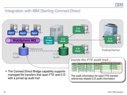 Ibm mq