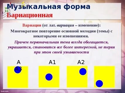Произведения в форме вариации