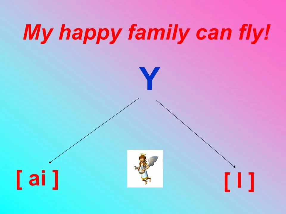 My happy family can fly. Презентация a happy family 3 класс spotlight. Презентация a happy family 3 класс spotlight. Проект по английскому языку 3 класс a happy family. Английский язык one big happy family.