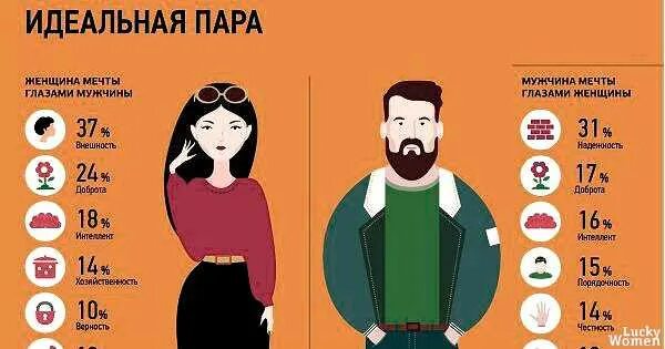 Про мужчин глазами женщин