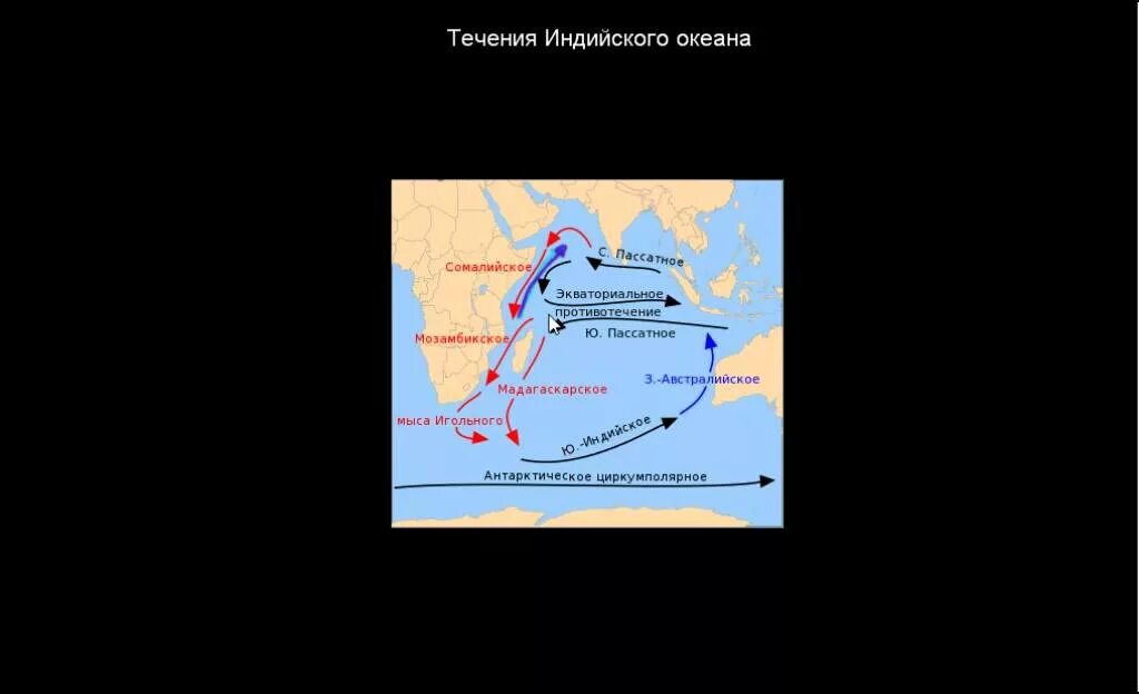 Южное пассатное течение индийского океана. Схема океанических течений индийского океана. Океанические течения индийского океана 7 класс. Течения индийского океана теплые и холодные. Направление течений атлантического