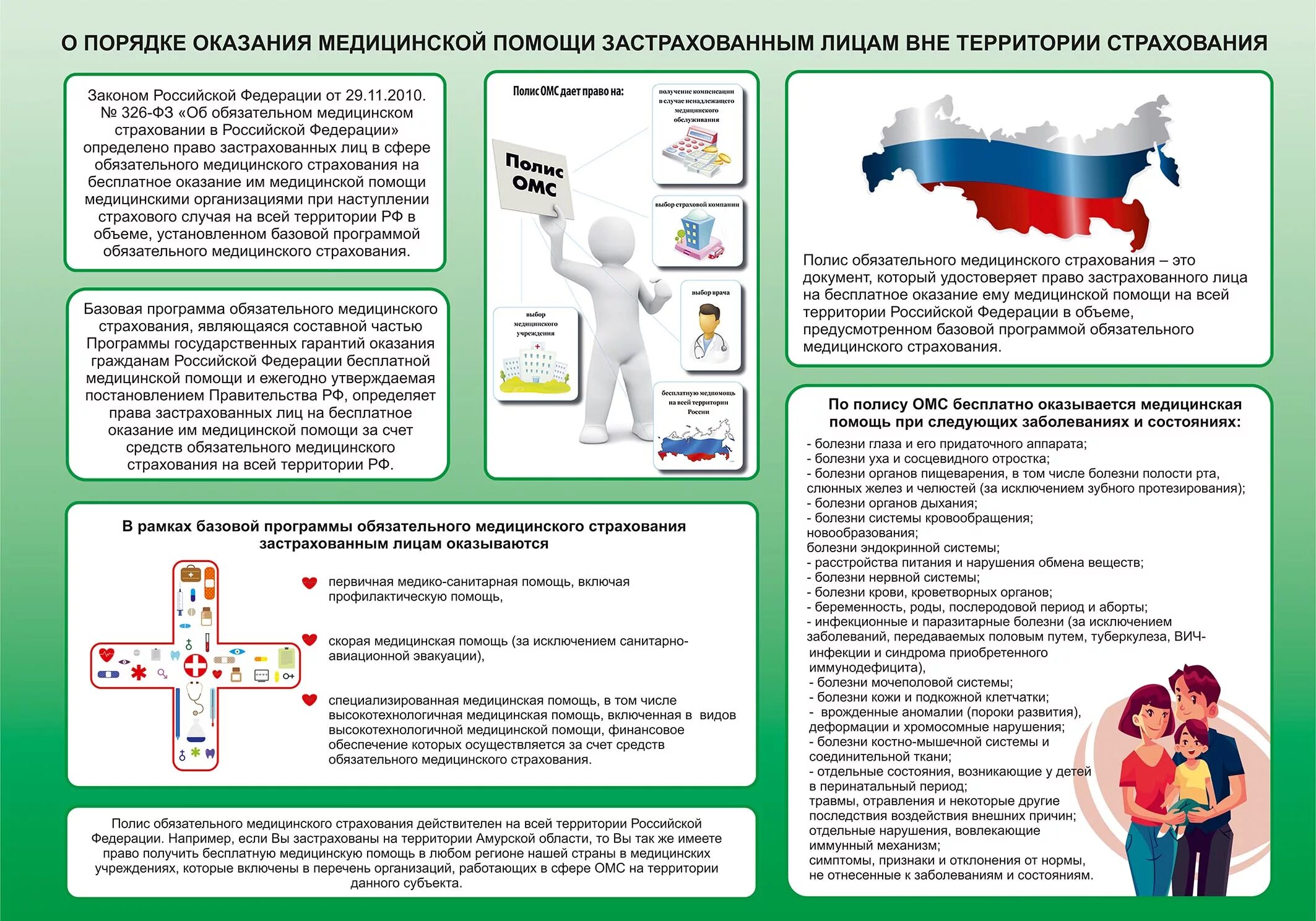 Оказание медицинской помощи населению. Право на оказание медицинской помощи. Перечень медицинских услуг ОМС. Оказание помощи по полису. Сайт здравоохранения граждан