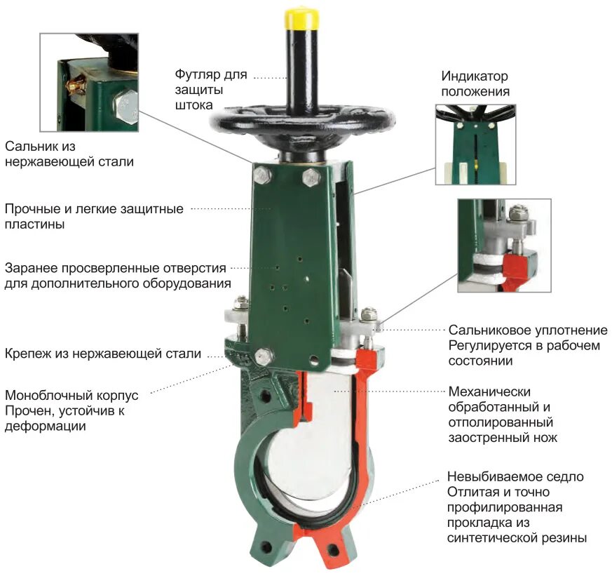 Контроль положения запорной арматуры