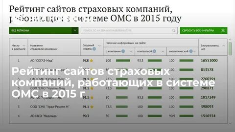 Сайт страховых компаний москва