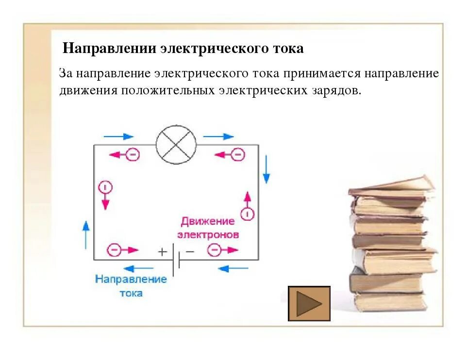 Направление электрического тока вопросы. Направление электрического тока на схеме. Направление движения тока в электрической цепи. Как идет ток в электрической цепи. Направление токов в электрической цепи.