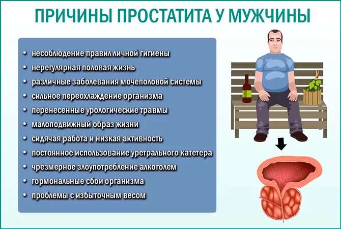 Сколько лечится простатит. Причины простатита у мужчин. простата у мужчин симптомы.
